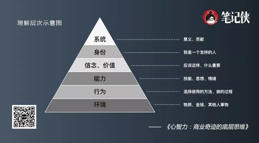 都要佔領消費者心智可心智是什麼呢