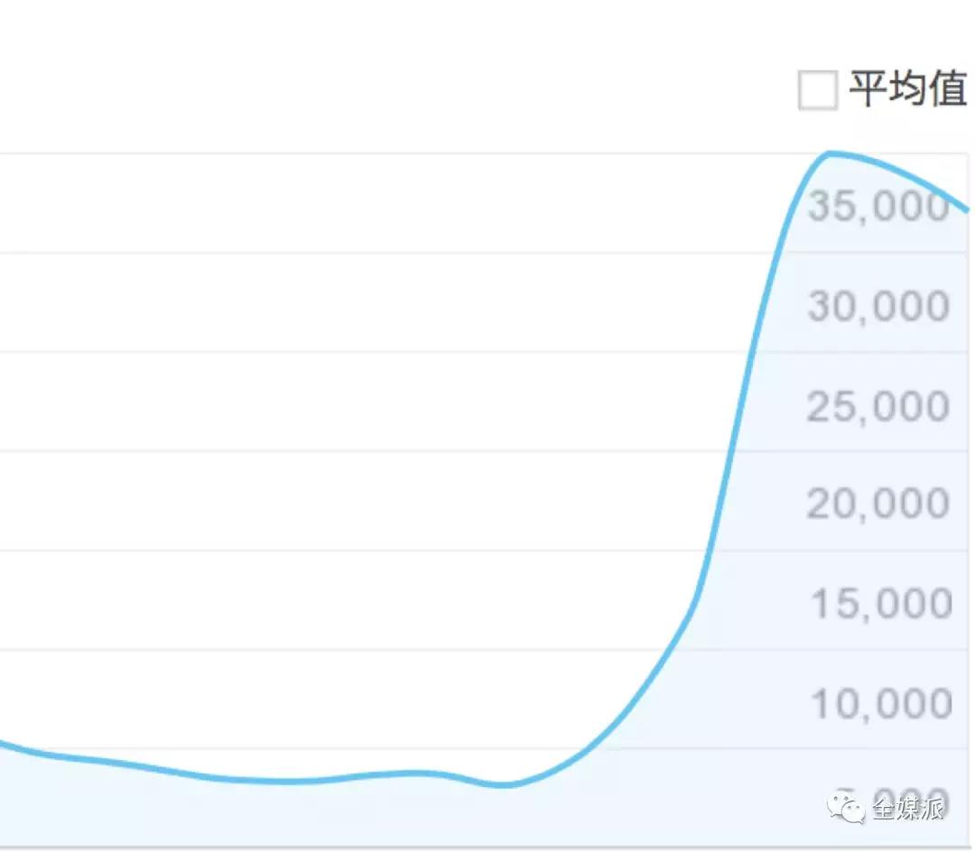  网络吃瓜群众参与社会事件 __吃瓜网吃瓜