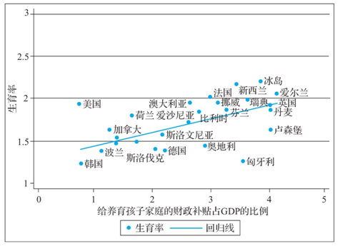 少数民族补贴包含在gdp_重庆GDP反超广州,是好事