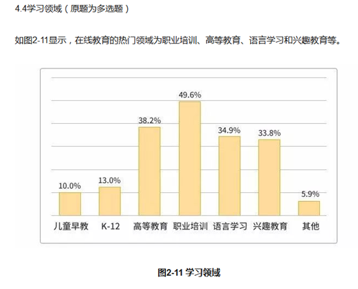 面对沪江、作业帮等强敌环绕 新东方在线上市后还有机会突围吗？