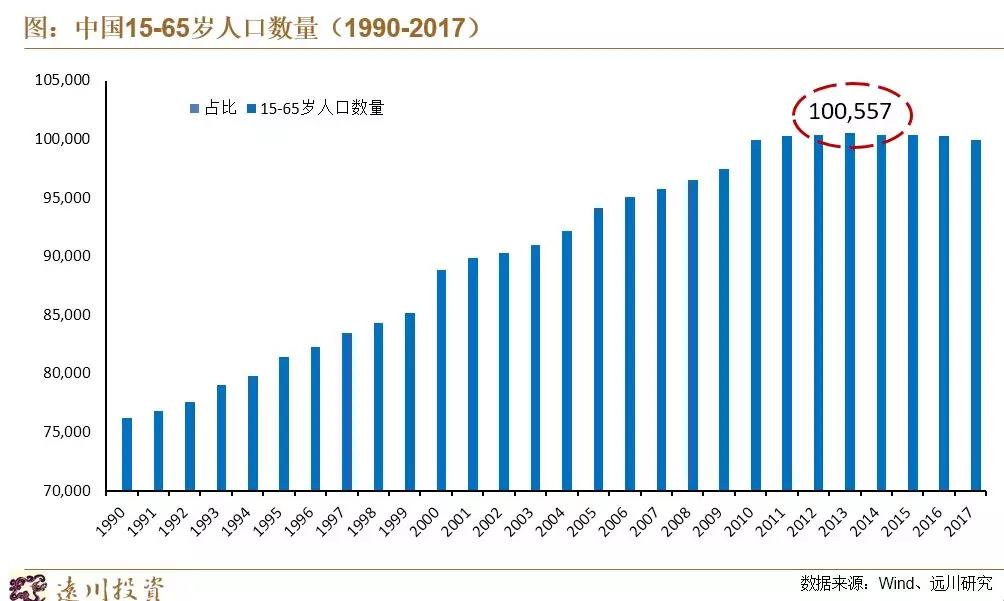 一句话概括人口红利_分析,如果只用一句话来概括,我... 之前互联网产业的发展(3)