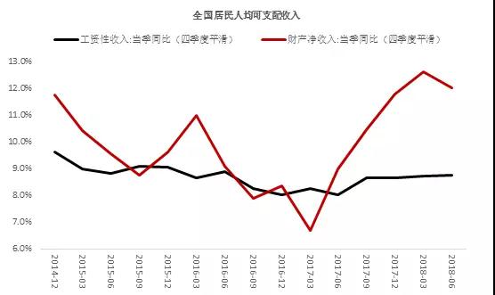 高于人均收入_中国人均月收入图