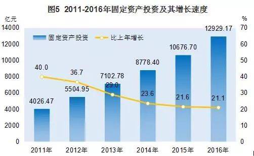 gdp增长好处_2018年第二季度GDP数据点评：经济新动能支撑作用增强