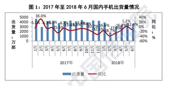 OPPO、vivo、华为做电视是迟早的事 但要复制手机模式的成功并不容易