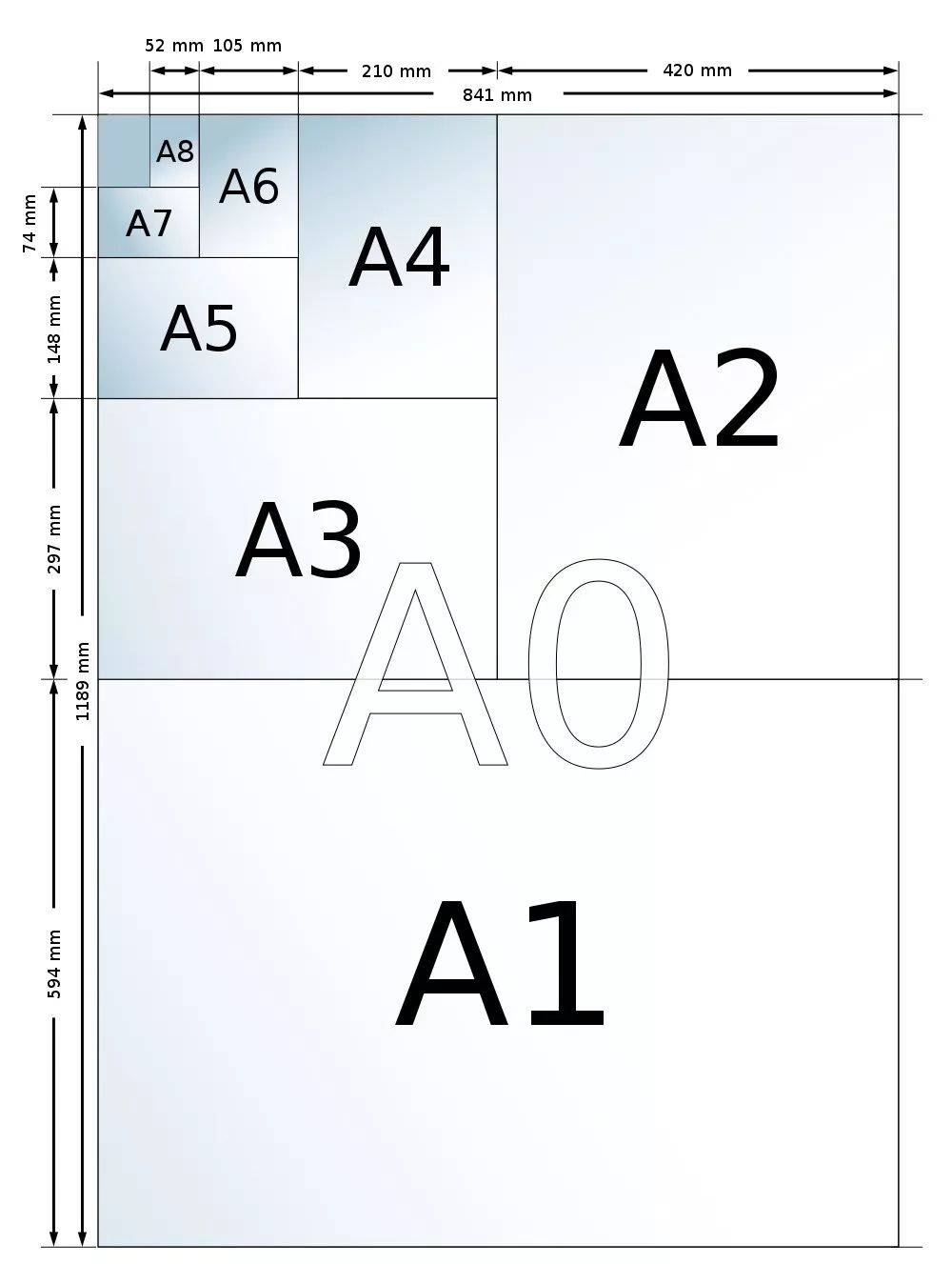 a4a5b5纸张大小对比图片