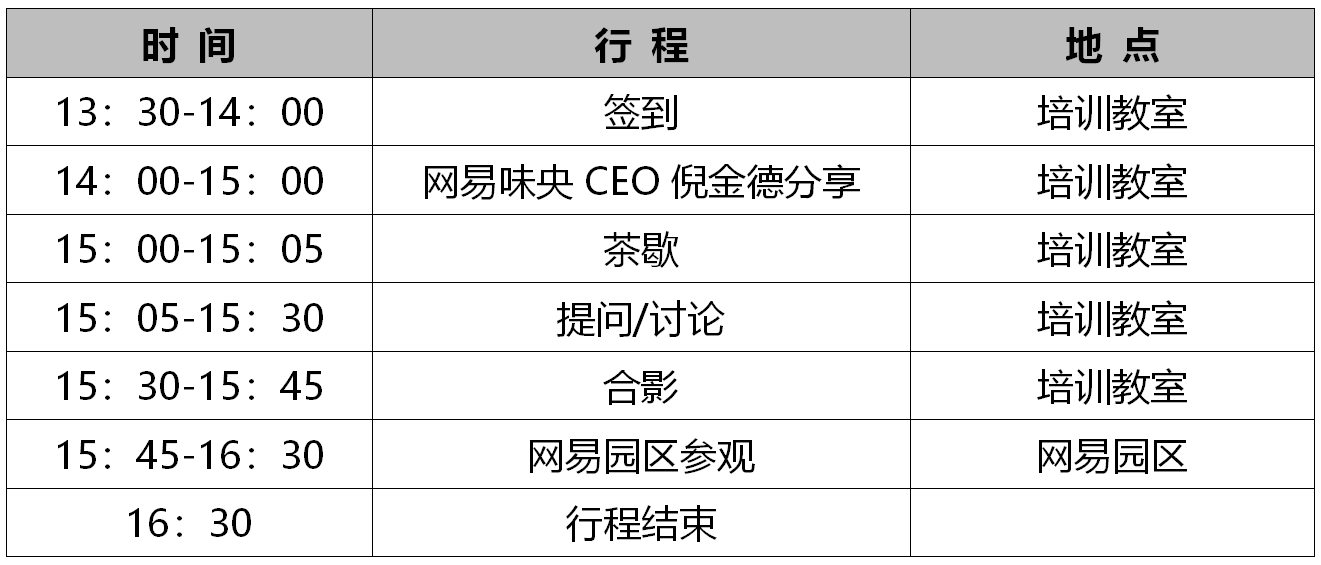 (品牌打造,營銷玩法,銷售渠道:如何創造中國農業眾籌總額第一項目?