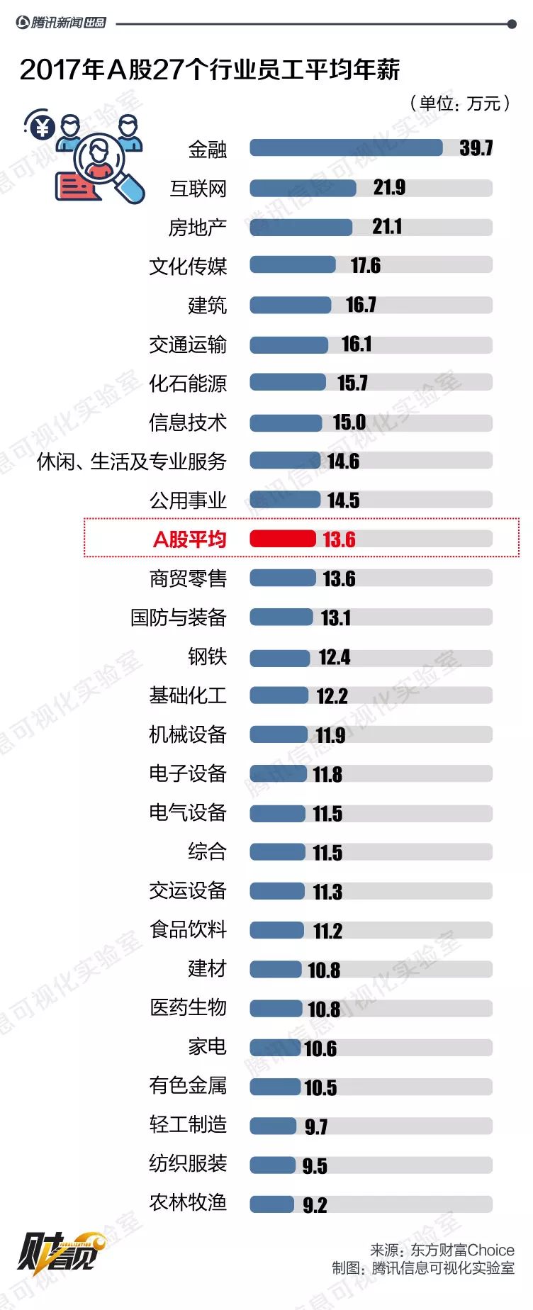 毕业找工作？这34家公司人均年薪超50万