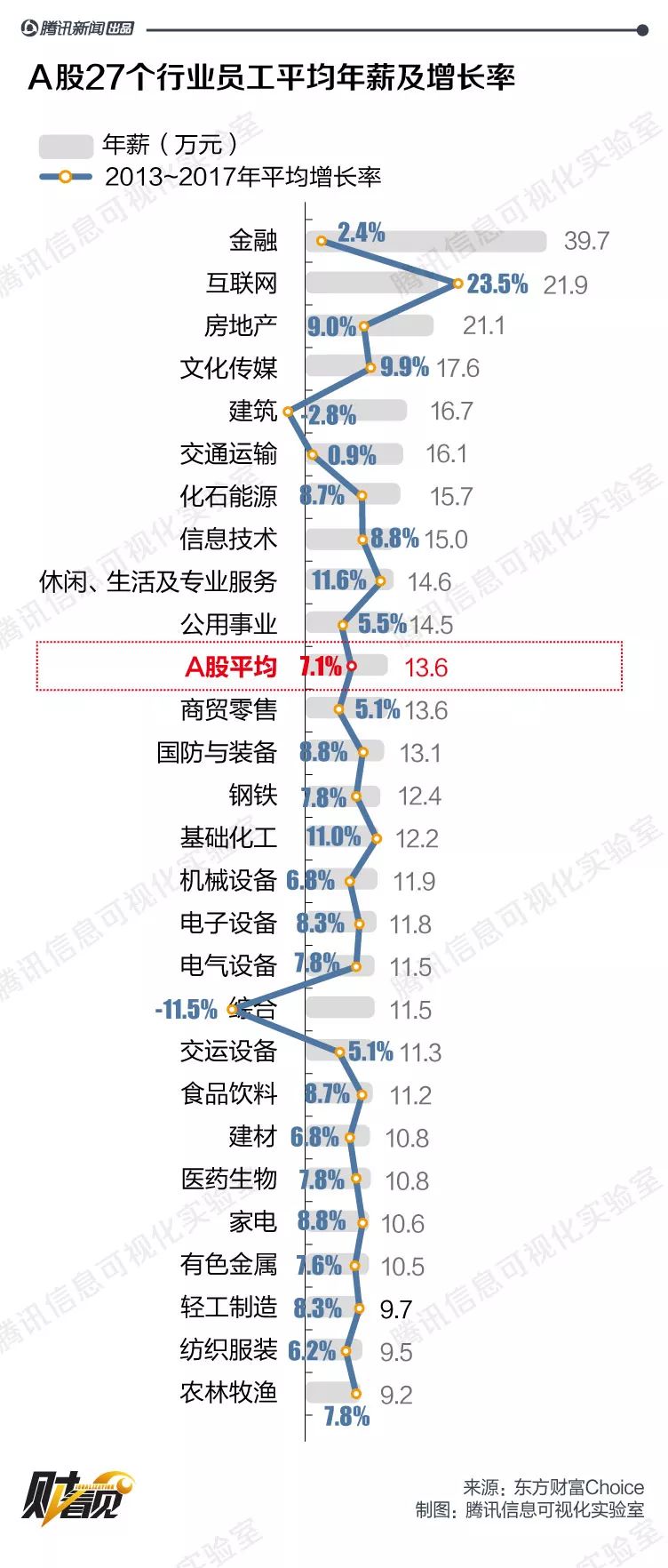 毕业找工作？这34家公司人均年薪超50万