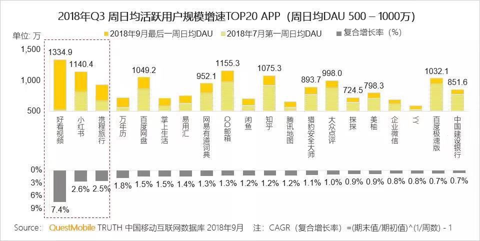 不是模仿者的好看视频，却长成了YouTube的模样