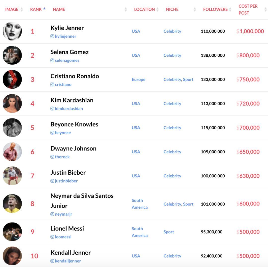 月活用户超过世界人口1\/10?创始人坦言没想到