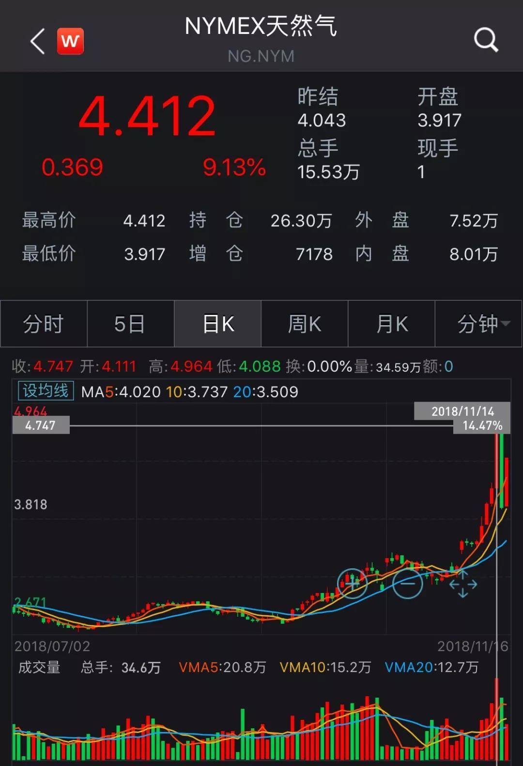 那个写书教你交易期权的人爆仓了-虎嗅网