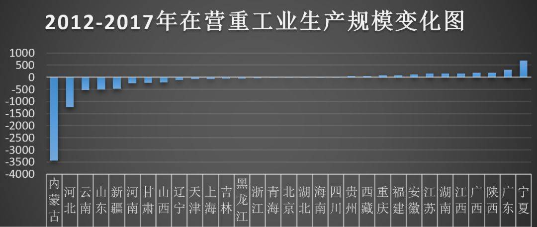 我国真的在调结构,去产能吗?