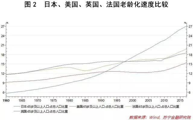 日本免费送房背后，是人口老龄化的凄凉