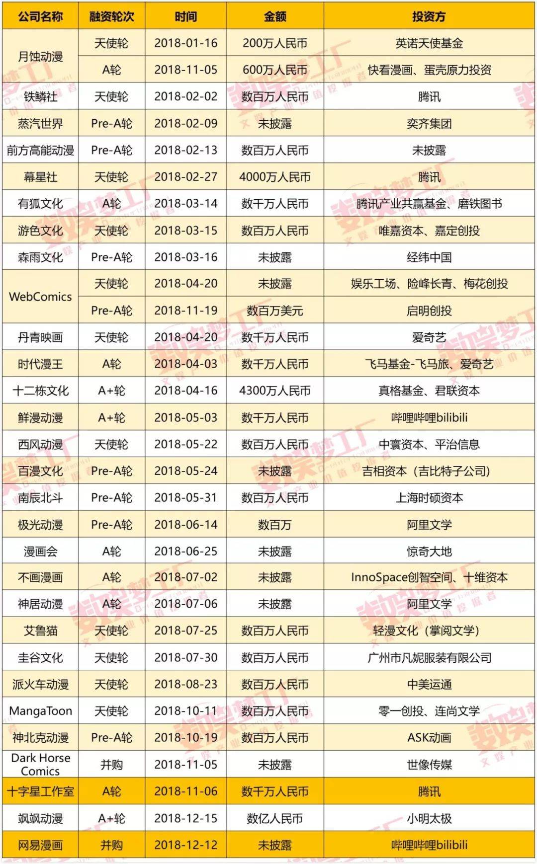 二次元产业“存粮过冬”：2018是过去十年中最差的一年？-虎嗅网