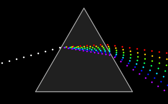 三棱镜彩虹原理图图片