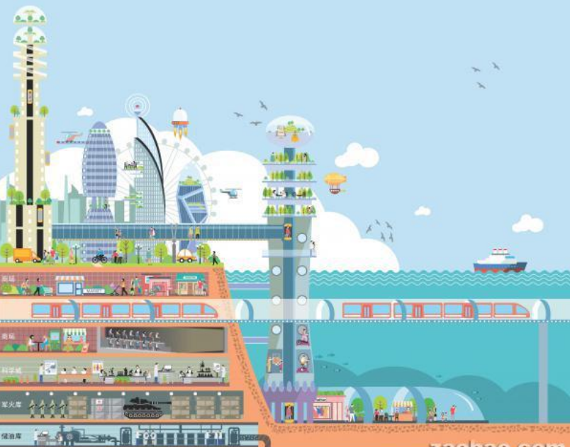 和地球一起流浪的地下城市,到底什么样?