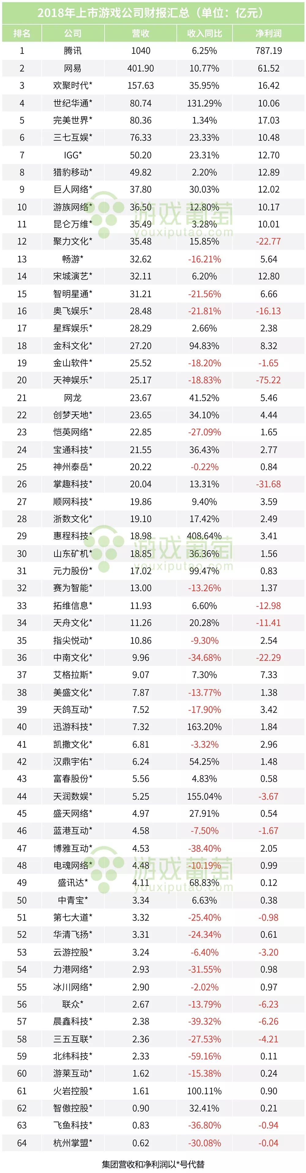 2018年游戏排行_2018最赚钱游戏排行榜