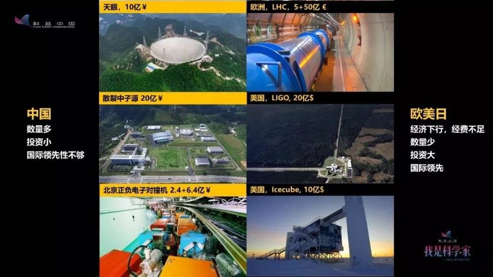 中国花360亿建造大型对撞机,到底值不值?
