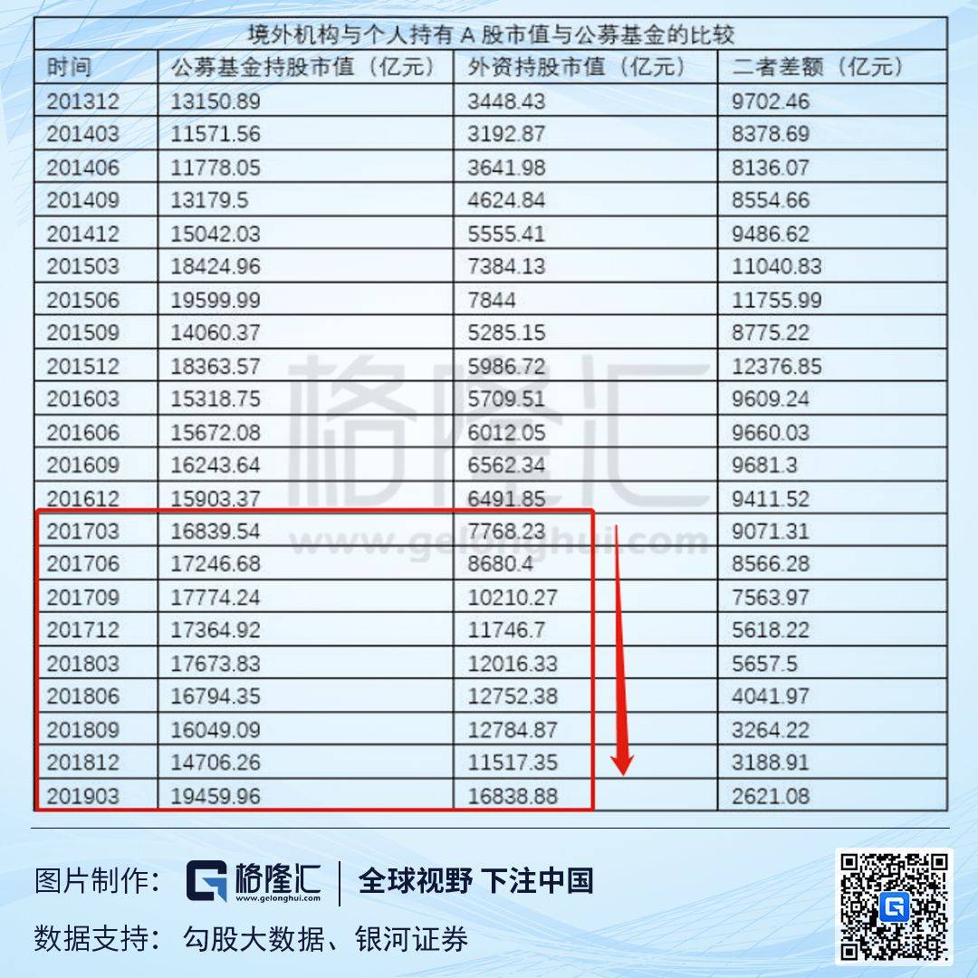 抄底为什么这么难？-虎嗅网