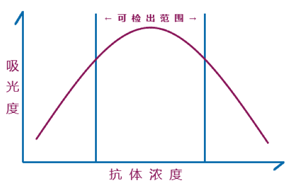 赫洛克效应图片