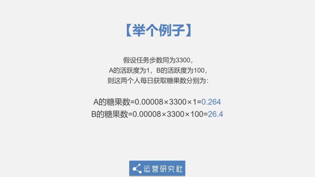 瞧見沒?這條計算公式裡, 唯一的變量就是活躍度.