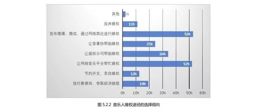 酷狗致音樂人損失是什么情況?終于真相了,原來是這樣!