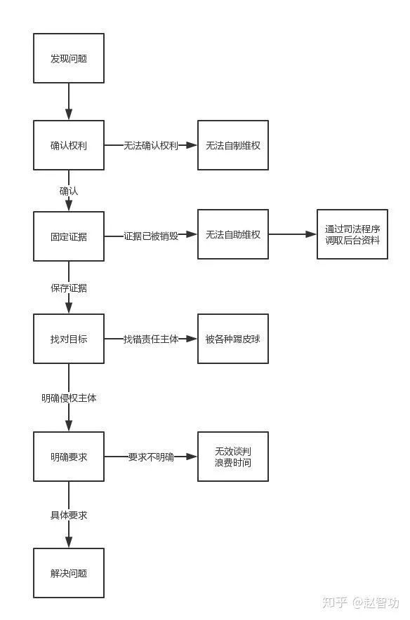 酷狗致音樂人損失是什么情況?終于真相了,原來是這樣!