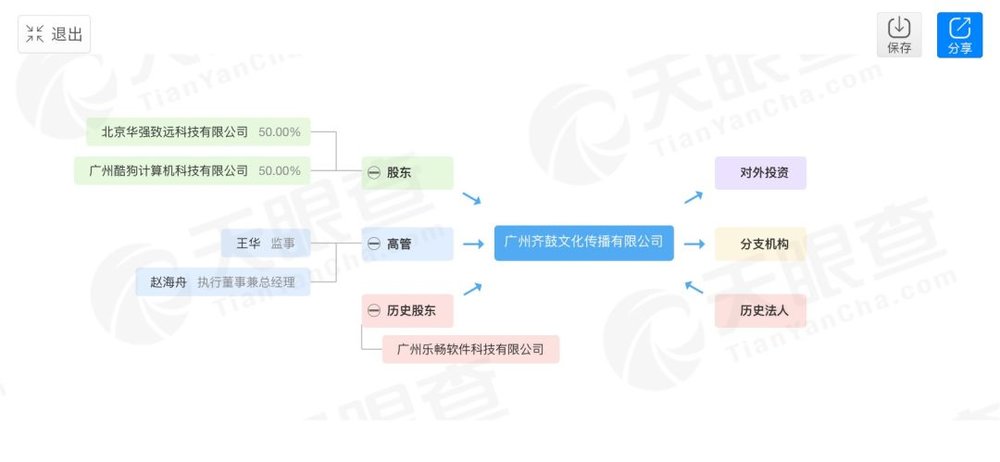 酷狗致音樂人損失是什么情況?終于真相了,原來是這樣!