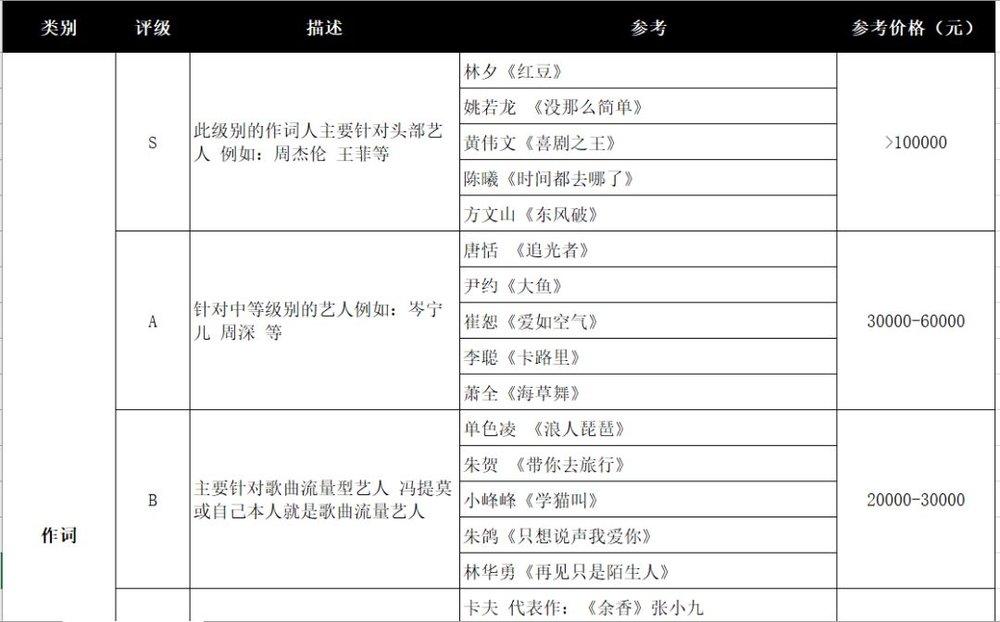 酷狗致音樂人損失是什么情況?終于真相了,原來是這樣!