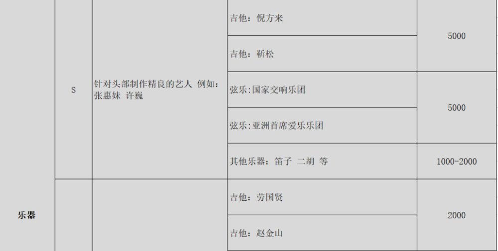酷狗致音樂人損失是什么情況?終于真相了,原來是這樣!