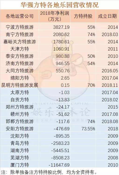 华强方特冲击IPO：中国迪士尼的“下沉”野心