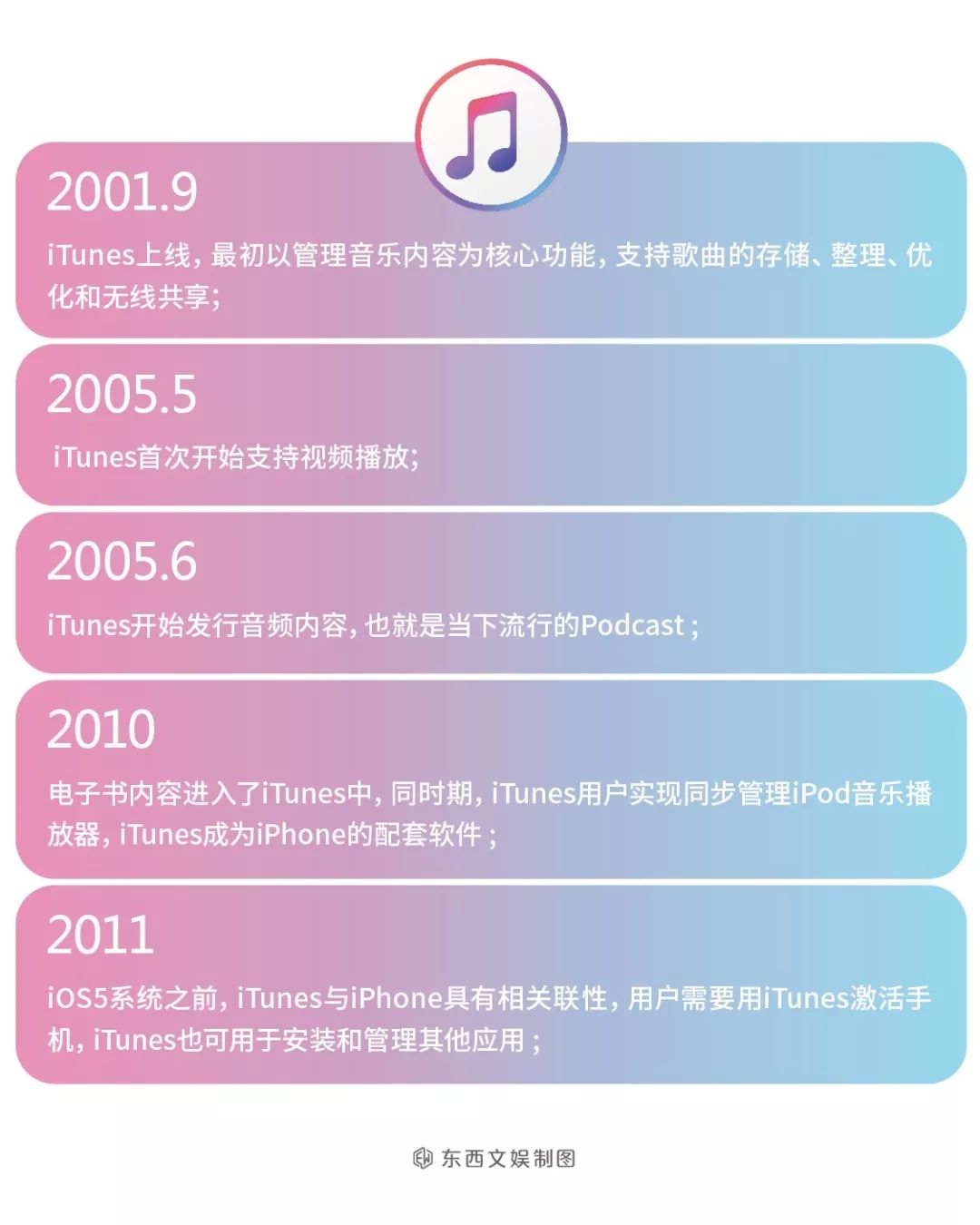 盘点苹果“大文娱”