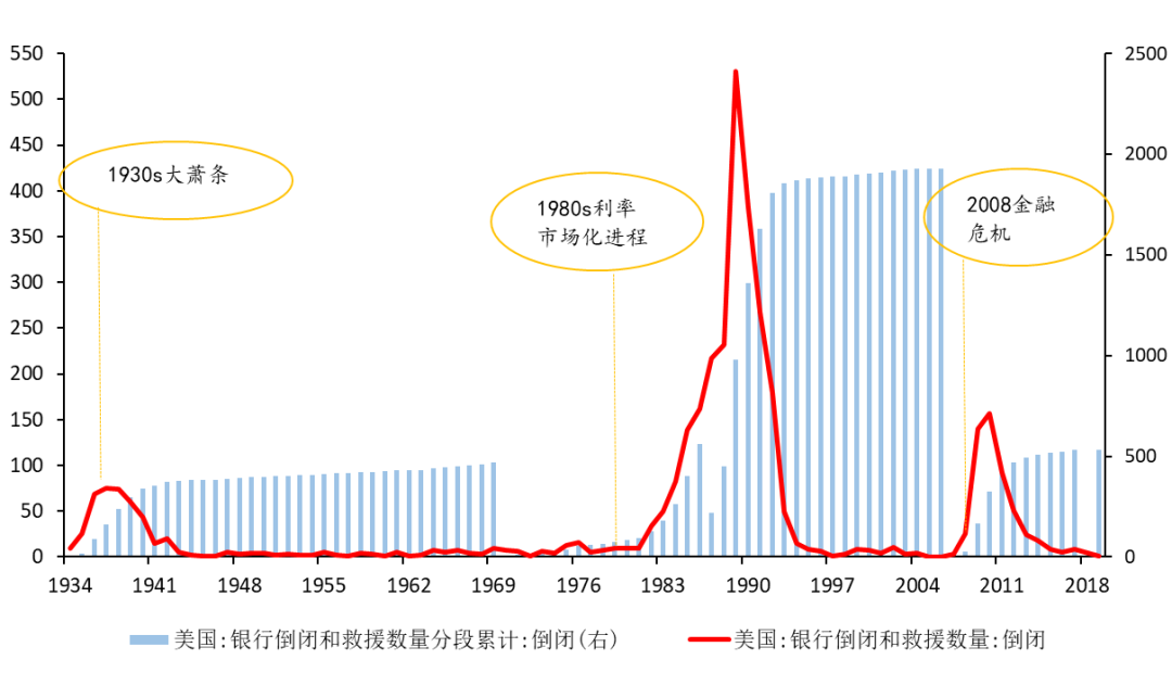 美國銀行陷入倒閉潮