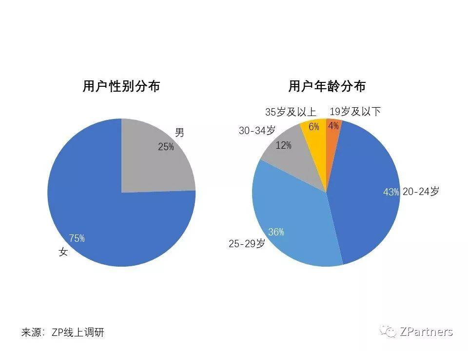 小红书用户画像