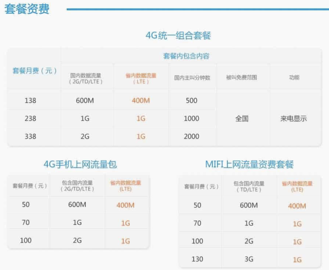 中国移动在2013年9月推出的4g试商用套餐