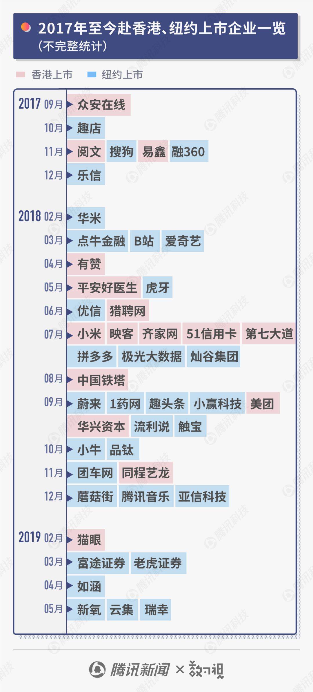 香港IPO市场已经跌入冰点，它会过去吗？-虎嗅网