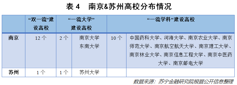 南京vs蘇州究竟誰是真正的江蘇一哥