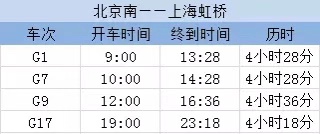 京沪高铁凭什么赚钱