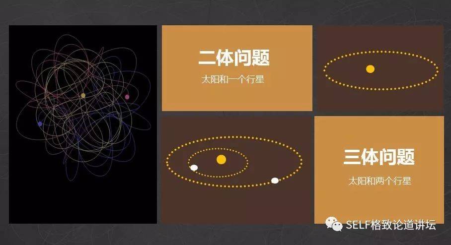 三体问题究竟是否可解