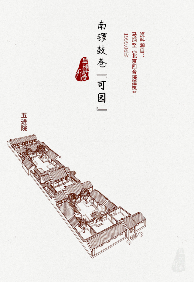 南锣鼓巷的文煜宅第就是其中的杰出代表.