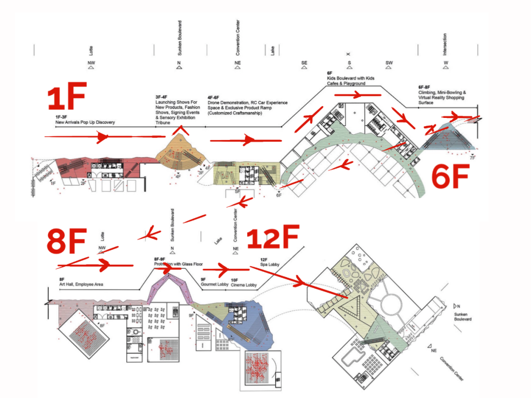 相比傳統購物中心,galleria gwanggyo 將遊逛動線與商業動線置於建築