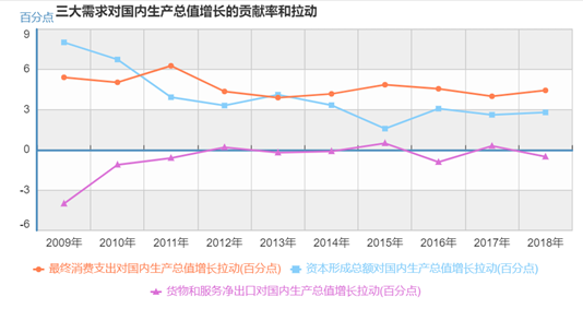 张家界旅游业对gdp的贡献率_WTTC 2015年全球旅行旅游业现状–信息图