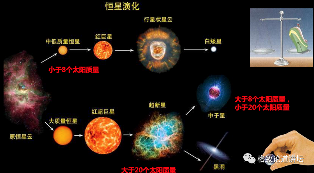 白矮星密度(白矮星密度为什么那么大)