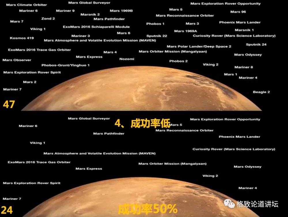 火星曾经有过生命？ (https://www.52jingmen.com/) 科技 第13张