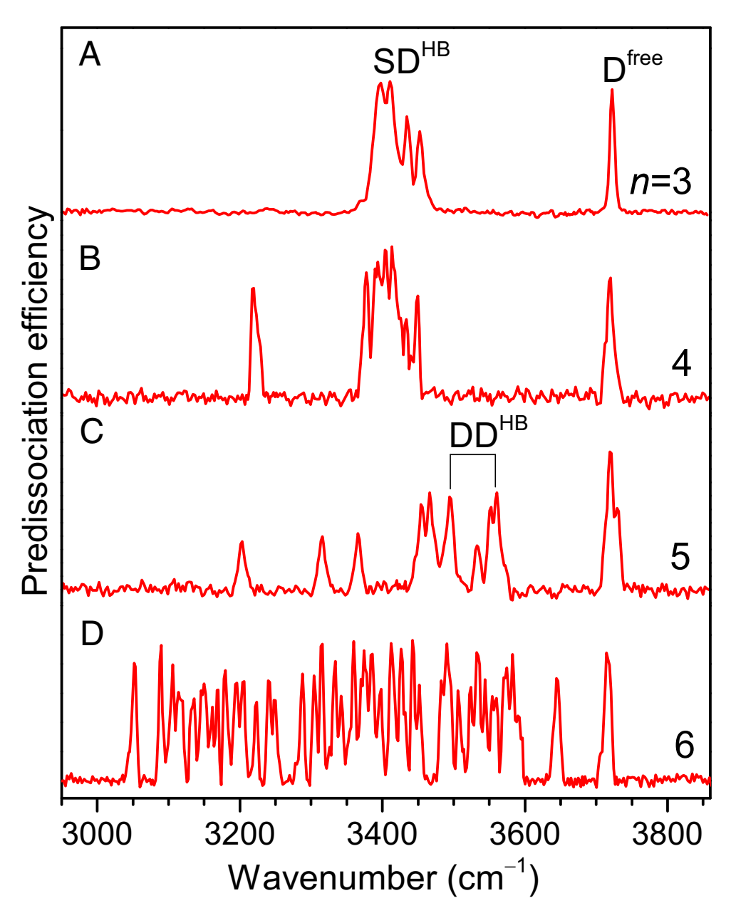 来自清华大学的李隽团队计算了水团簇的各种稳定结构和红外光谱,发现