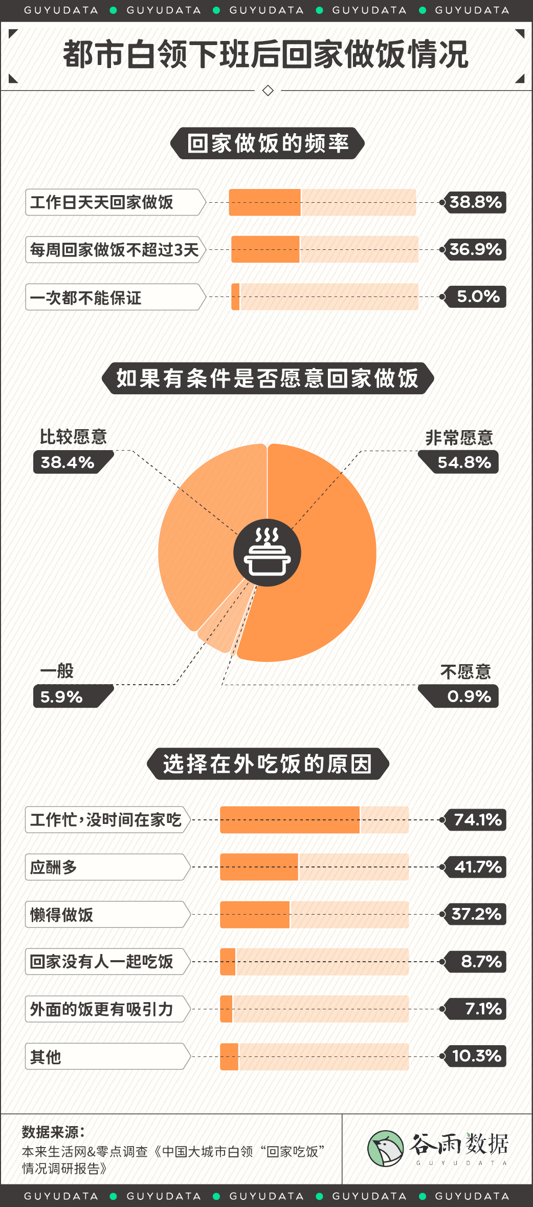 图片[1]-“车厘子自由”早已过时，真正奢侈的是“做饭自由”-iYUMO|生活志