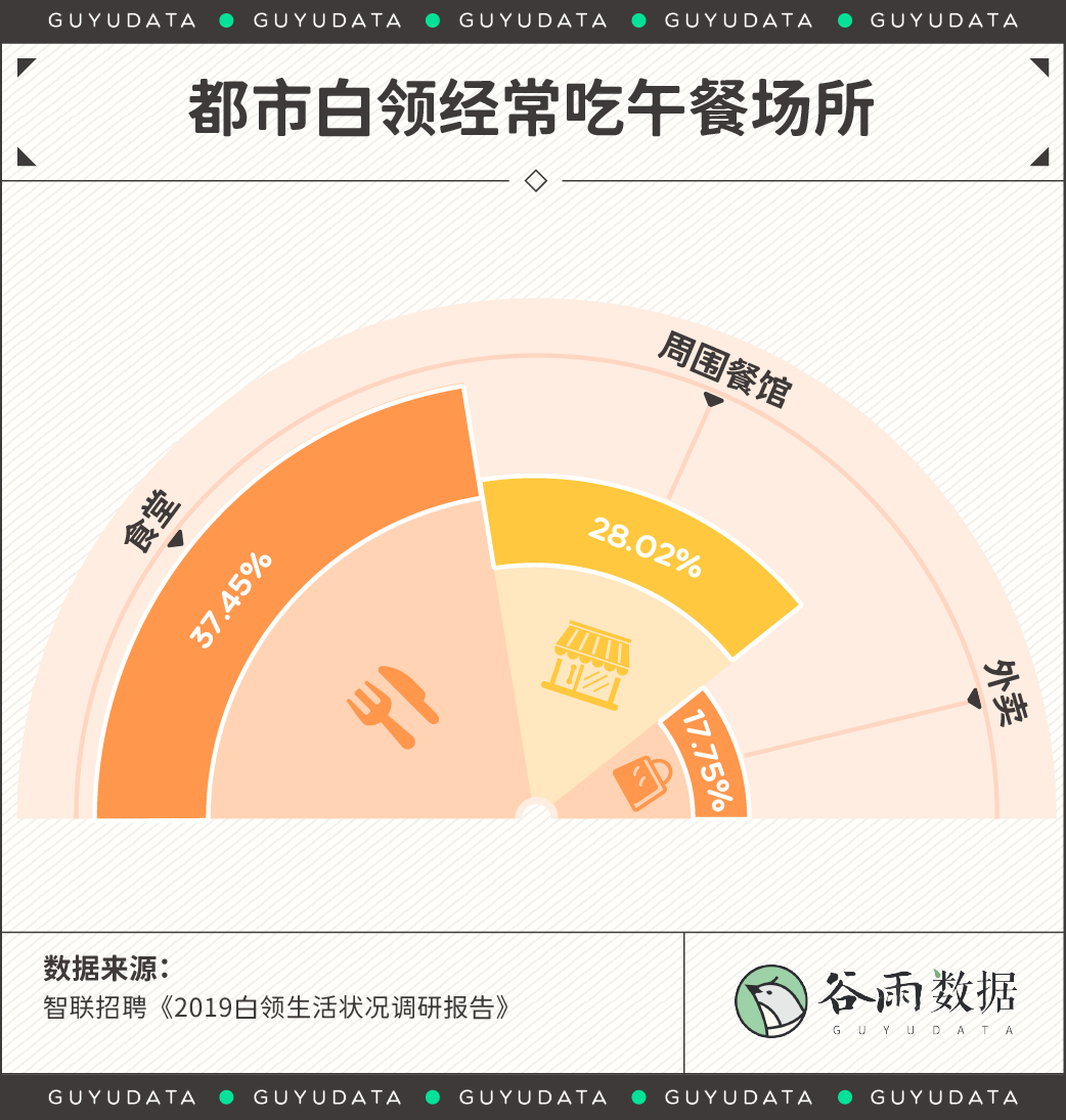 图片[2]-“车厘子自由”早已过时，真正奢侈的是“做饭自由”-iYUMO|生活志