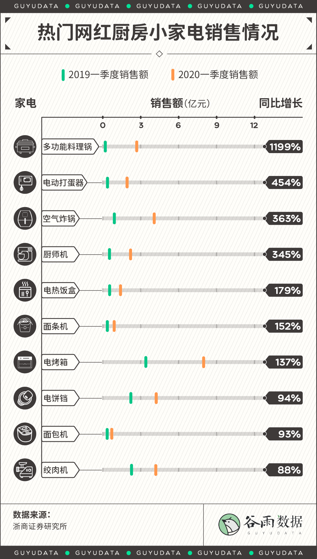 图片[3]-“车厘子自由”早已过时，真正奢侈的是“做饭自由”-iYUMO|生活志