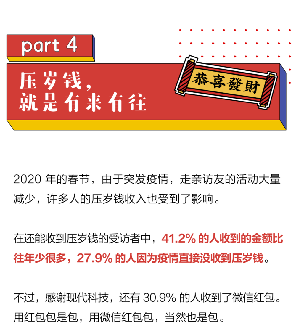 2021年的春节结束了，中国哪个地方压岁钱最多呢？插图(15)