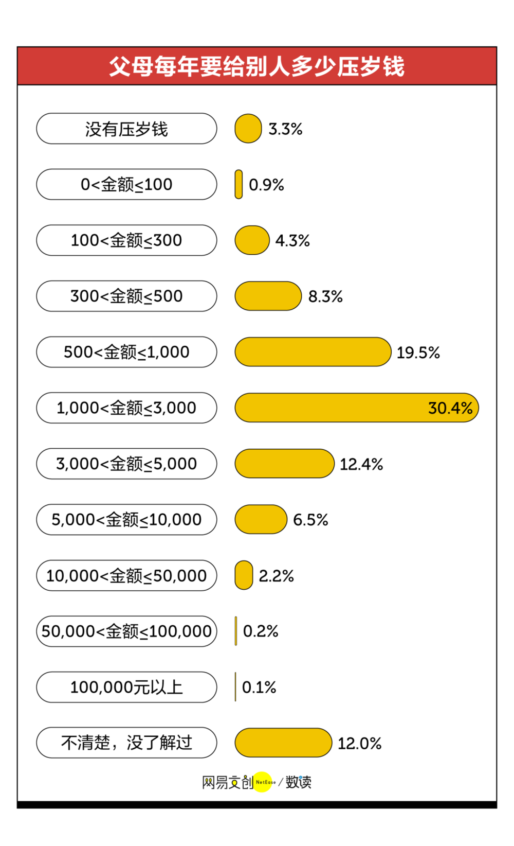 2021年的春节结束了，中国哪个地方压岁钱最多呢？插图(17)